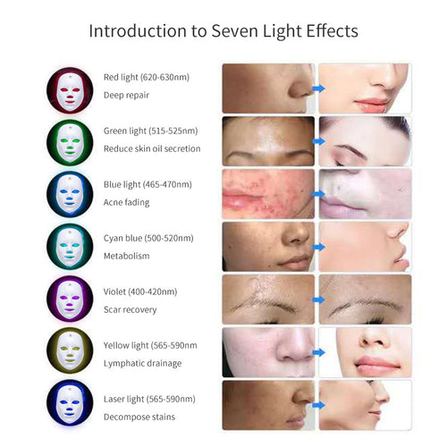 VeraGlow™ LED Light Therapy Face Mask
